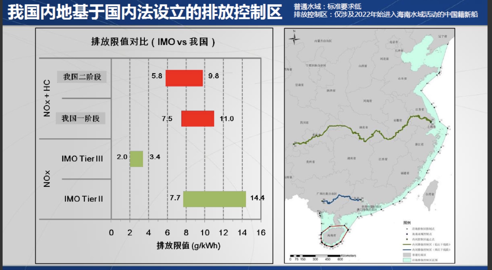 我国DECA法规与IMO(国际海事组织)排放限值对比