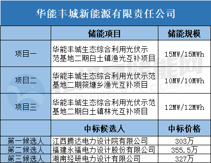华能丰城.png 华能丰城.png