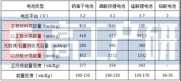 钠离子电池.jpg 钠离子电池.jpg