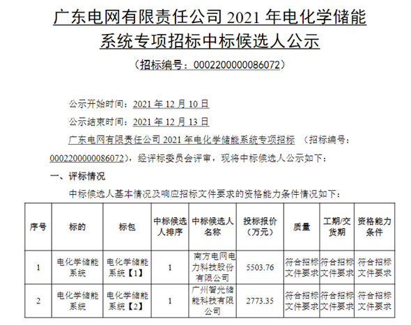 广东电网.png 广东电网.png