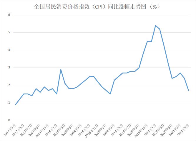 数据来源:国家统计局