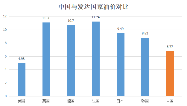 单位:元/升 时间:3月9日