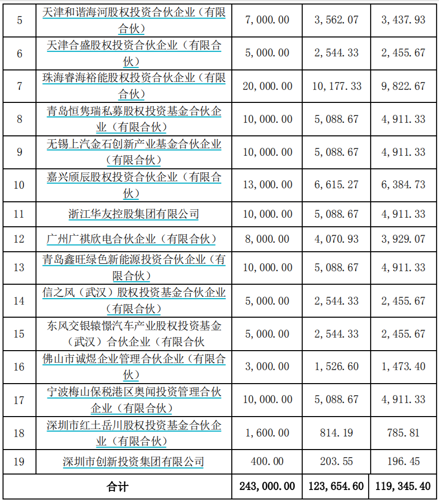 图片来源:欣旺达公告截图