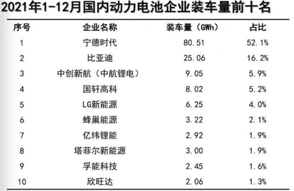 图片来源:中国汽车动力电池产业创新联盟