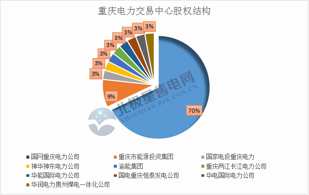 重庆.png 重庆.png