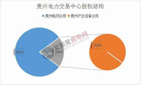 贵州.png 贵州.png