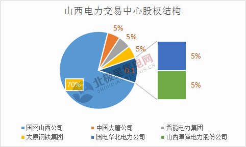 山西.png 山西.png