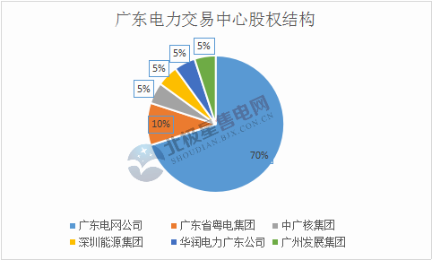 广东.png 广东.png