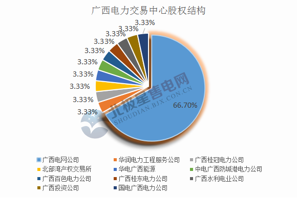 广西.png 广西.png