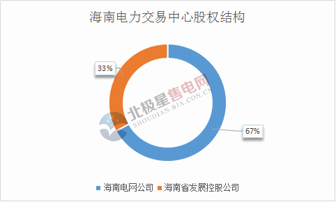 海南.png 海南.png