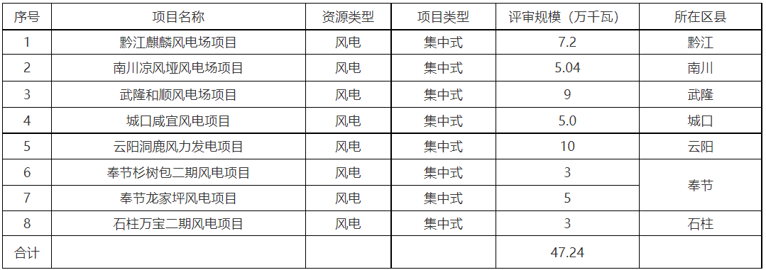 QQ截图20211206144654.png QQ截图20211206144654.png