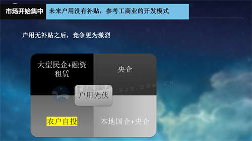 7、彭澎-央企、民企,整县分布式光伏开发的竞与合_18.jpg 7、彭澎-央企、民企,整县分布式光伏开发的竞与合_18.jpg