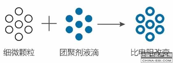 除尘技术 除尘技术